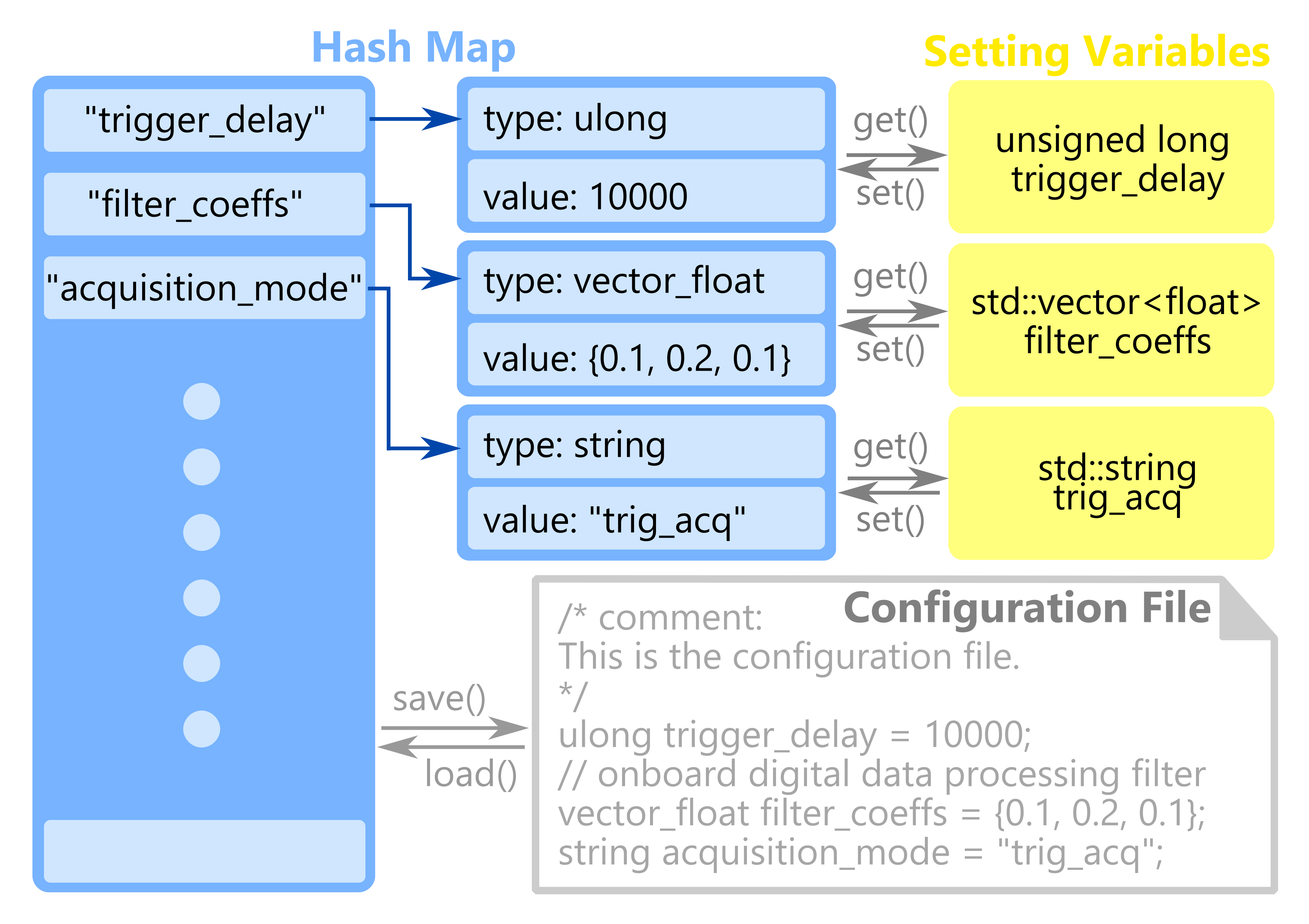 [cover image] diagram of the configuration file parser (image credit: Jian Zhong)