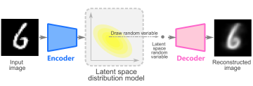 A Gentle Introduction to Variational Autoencoders: Concept and PyTorch ...