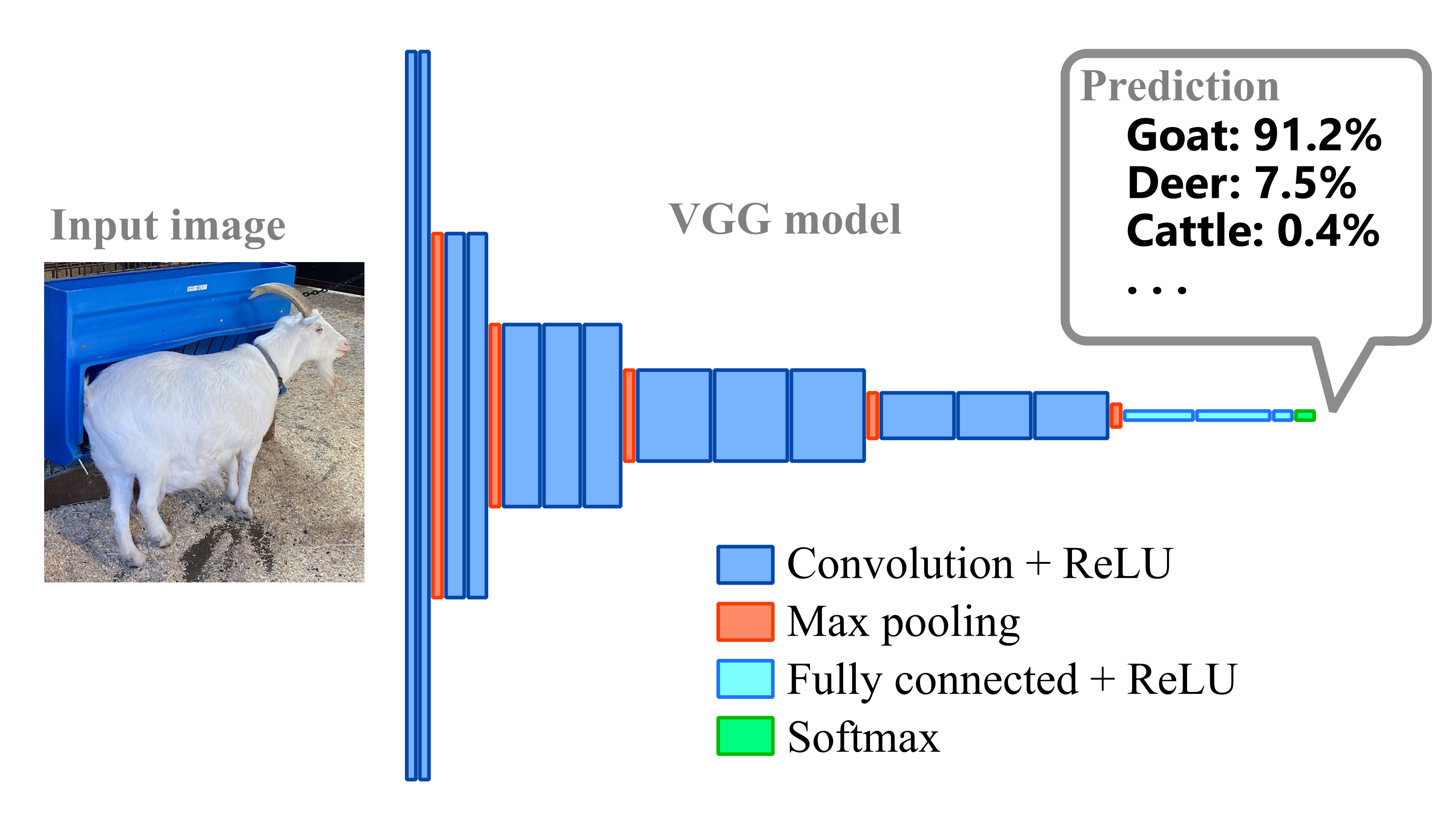 [cover image] Architecture of VGG Model (image credit: Jian Zhong)